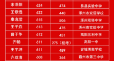 保定贺阳衡水一中高级中学2020年高考喜获佳绩