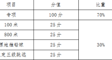 保定贺阳高级中学艺体特长生招生简章[2022]