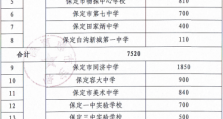 保定贺阳衡水一中高级中学2022年招生简章