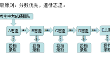 2022保定贺阳中学高中录取分数线以及报名时间预测