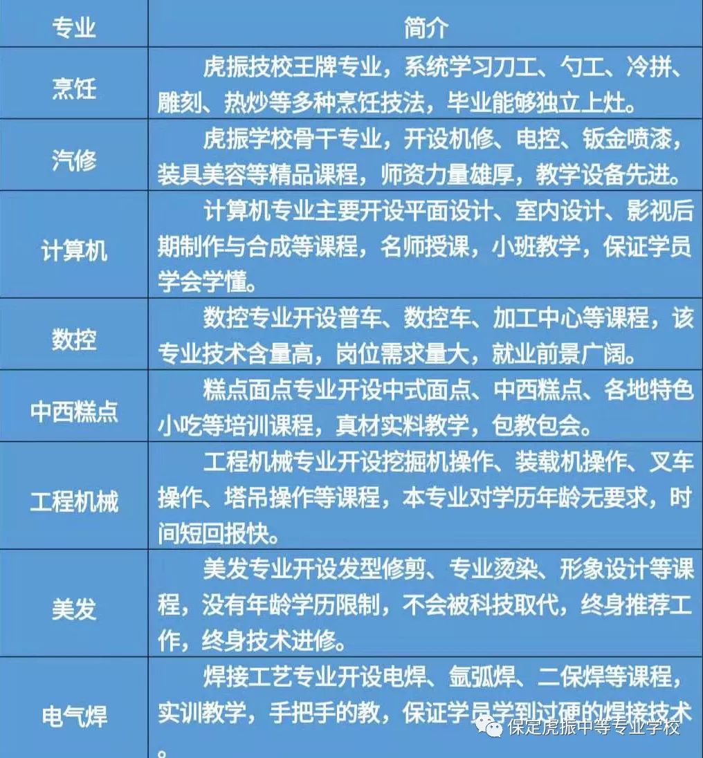 保定虎振热门专业