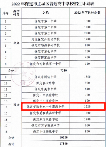 保定美术中学招生标准图片