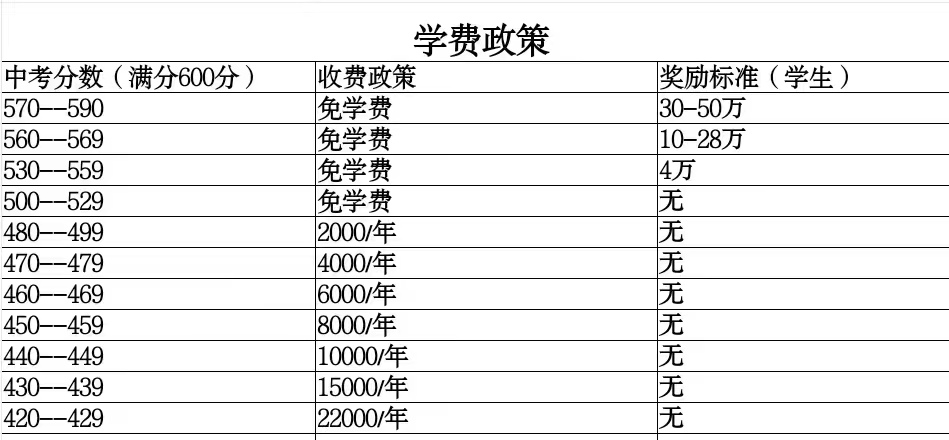 保定贺阳中学收费标准